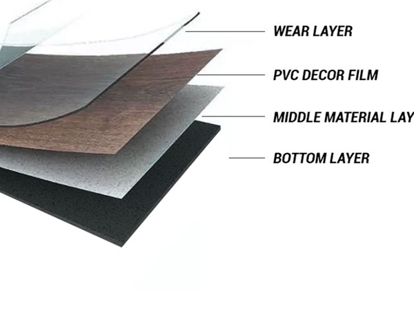 Revêtement de sol en PVC