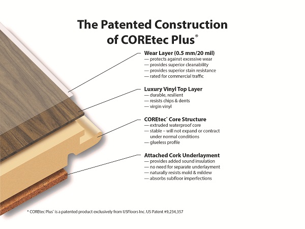 WPC Engineered Flooring