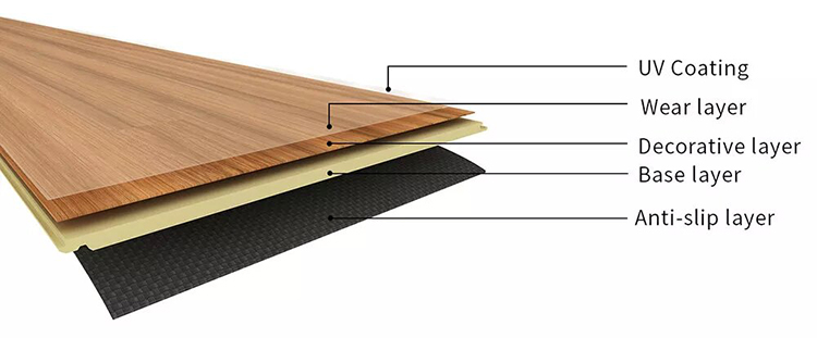 SPC flooring multilayer structure with UV coating wear layer decorative layer rigid core and backing